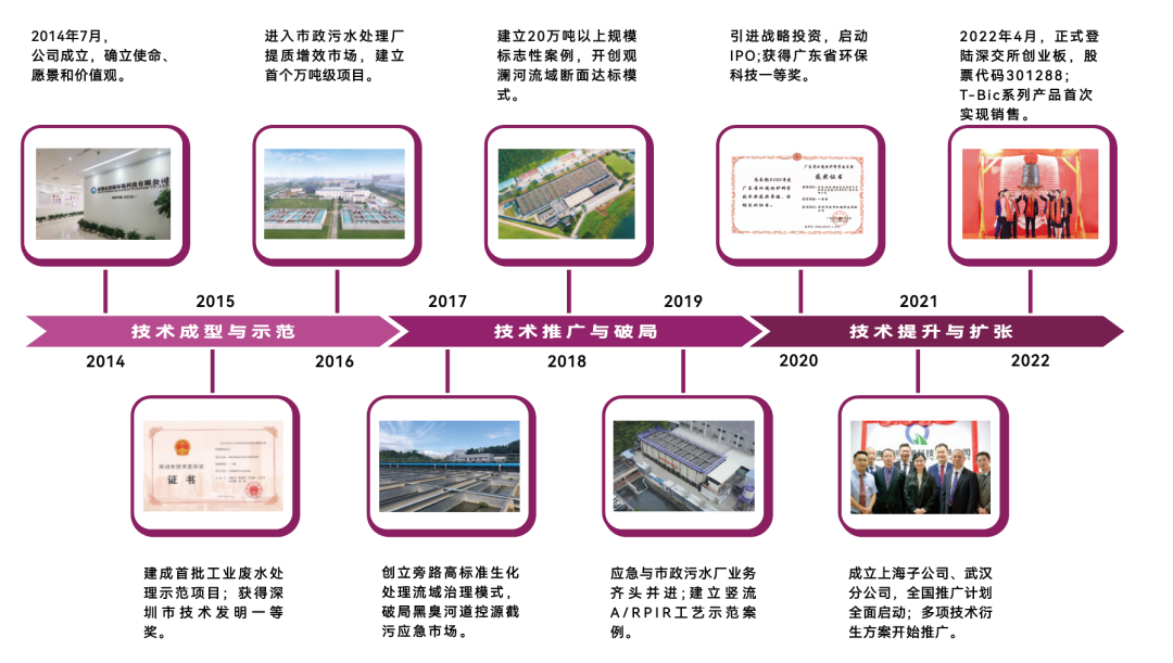 77����-ר������ָ��������ƽ̨