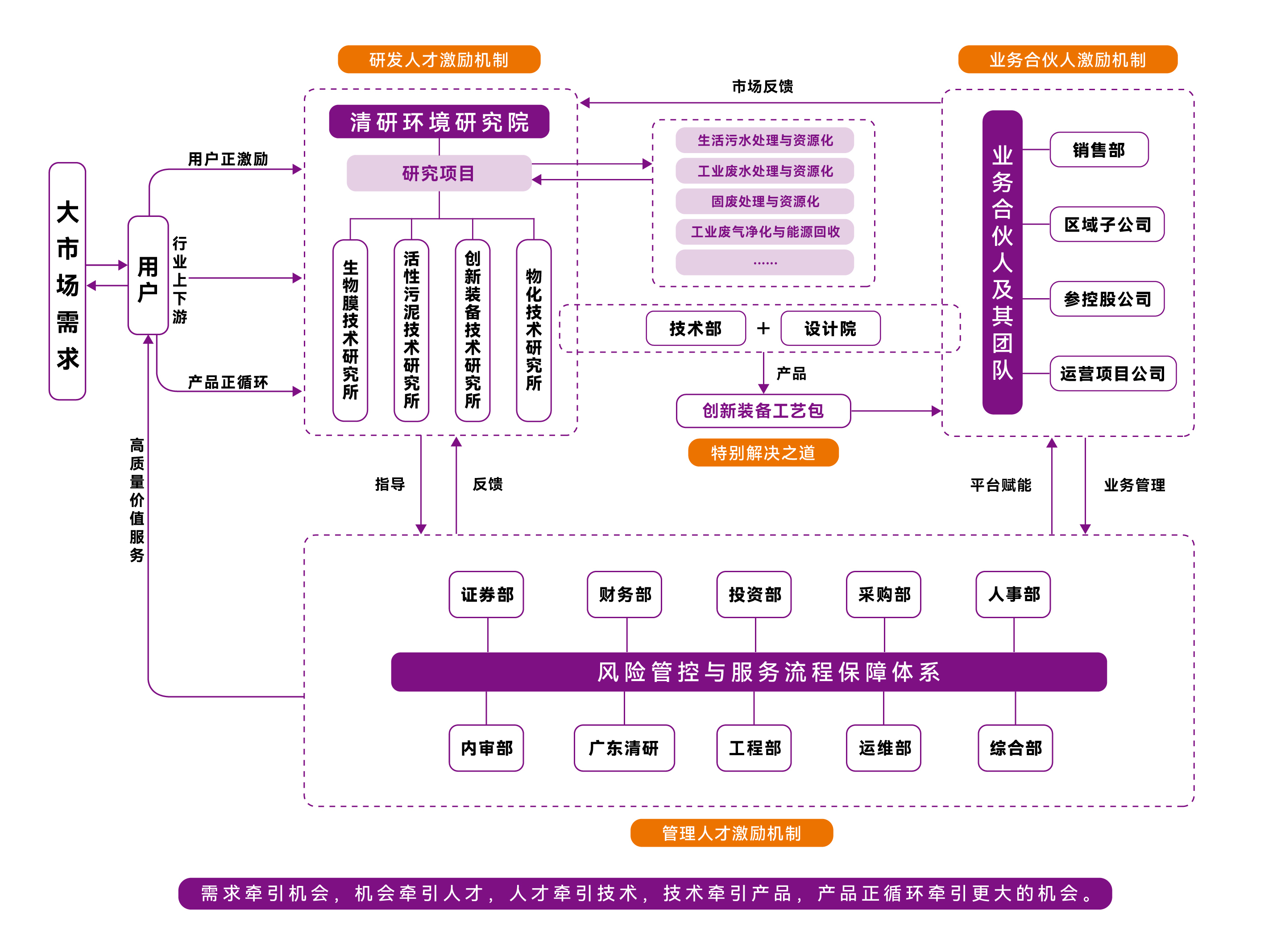 77����-ר������ָ��������ƽ̨
